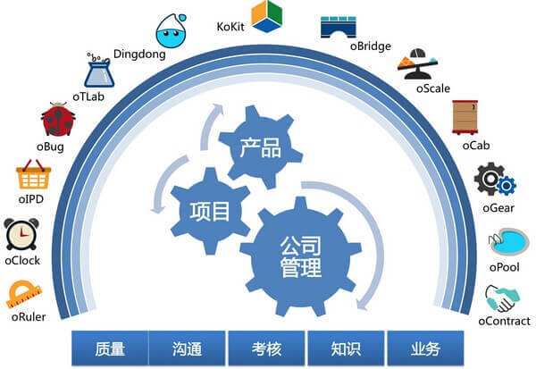 2017中國軟件研發管理行業技術峰會