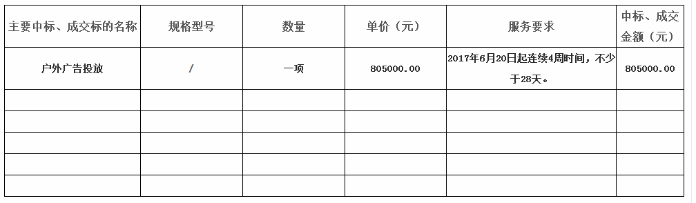 2017年上半年桂城城市形象推廣戶外廣告投放項目（第二次）中標公告