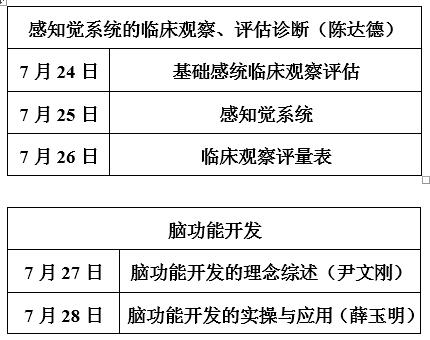 感知覺系統的臨床觀察、評估診斷及腦功能開發課程