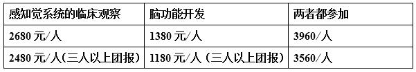 感知覺系統的臨床觀察、評估診斷及腦功能開發課程