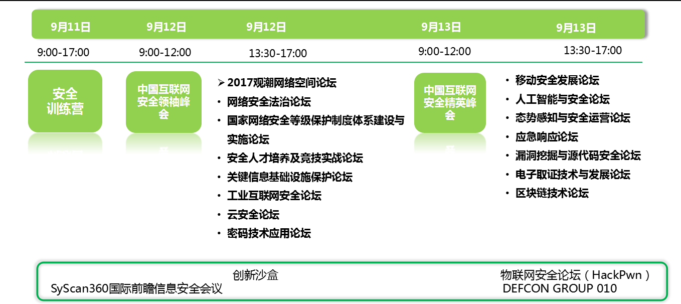 ISC中國互聯網安全大會2017強勢來襲！