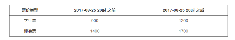 2017（第二屆）癌癥、炎癥與免疫研討會