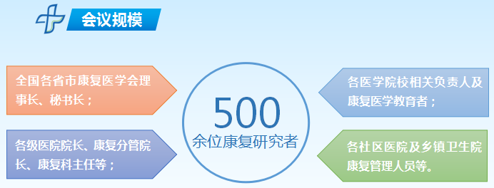 2017年中國（青島）康復醫學峰會暨肌骨疼痛康復學術會議