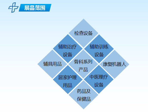 2017年中國（青島）康復醫學峰會暨肌骨疼痛康復學術會議