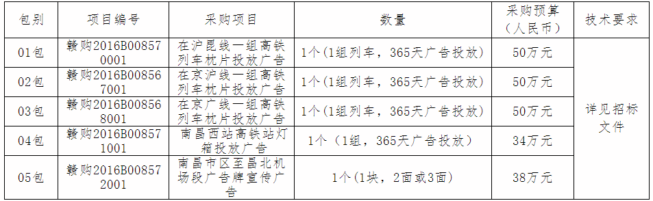 江西國政招標咨詢有限公司關于江西省農業廳采購高鐵、航空廣告投放項目01包～05包（采購編號：jxgz2017-07-0201-01～05）電子化政府采購公開招標公告