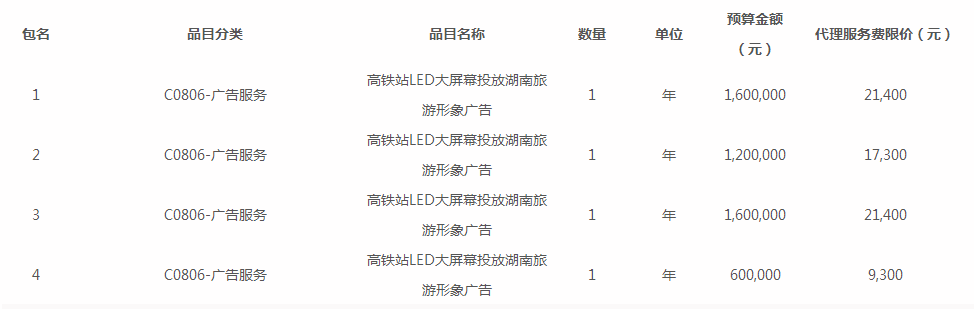 湖南省旅游發展委員會高鐵站LED大屏幕投放湖南旅游形象廣告項目公開招標公告