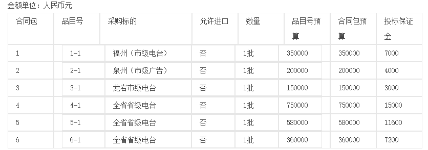 福建省體育彩票管理中心廣播電臺廣告服務采購項目公開招標公告