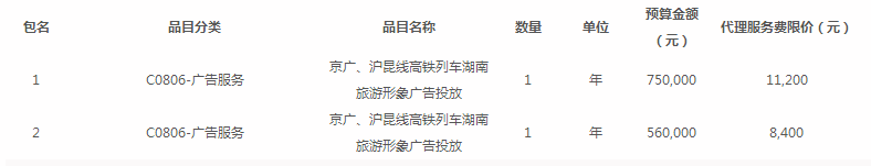 湖南省旅游發展委員會京廣、滬昆線高鐵列車雜志湖南旅游形象廣告投放項目公開招標公告