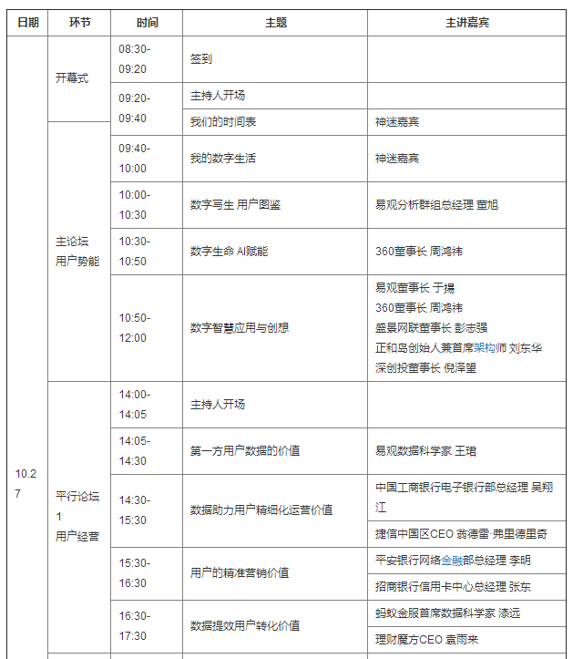 2017易觀A10大數據應用峰會