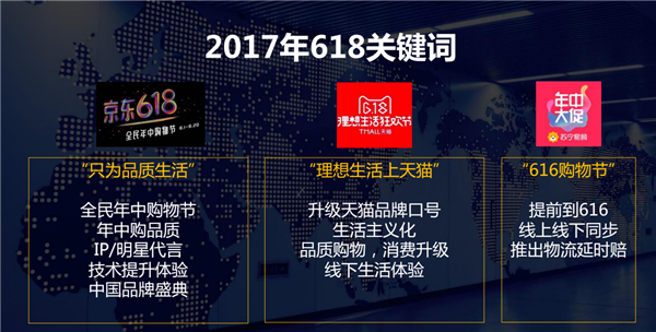 2017年618關鍵詞