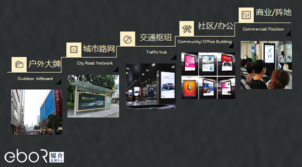 戶外廣告抽樣監測