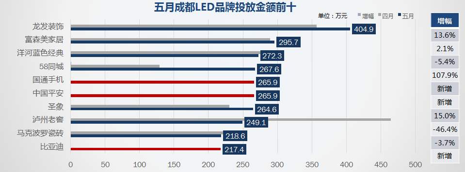 戶外廣告采集監測