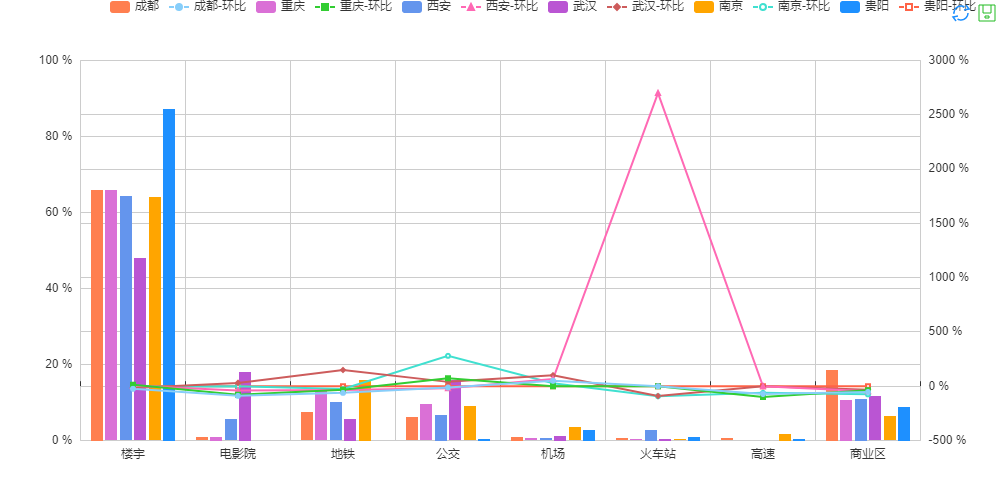 2019上半年汽車廣告投放